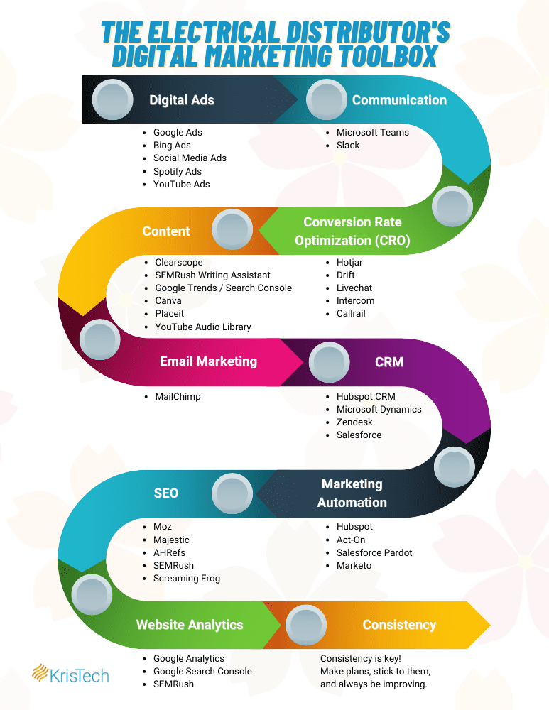 The Electrical Distributor's Digital Marketing Toolbox - Kris-Tech